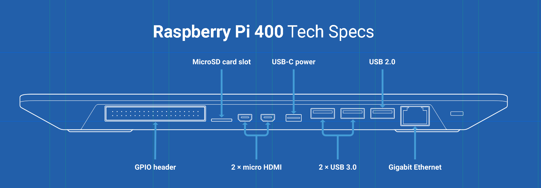 Raspberry pi400 en guatemala