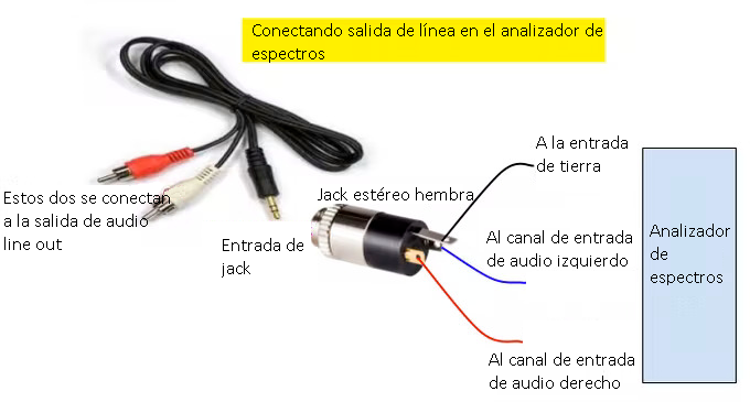 Conexión de audio