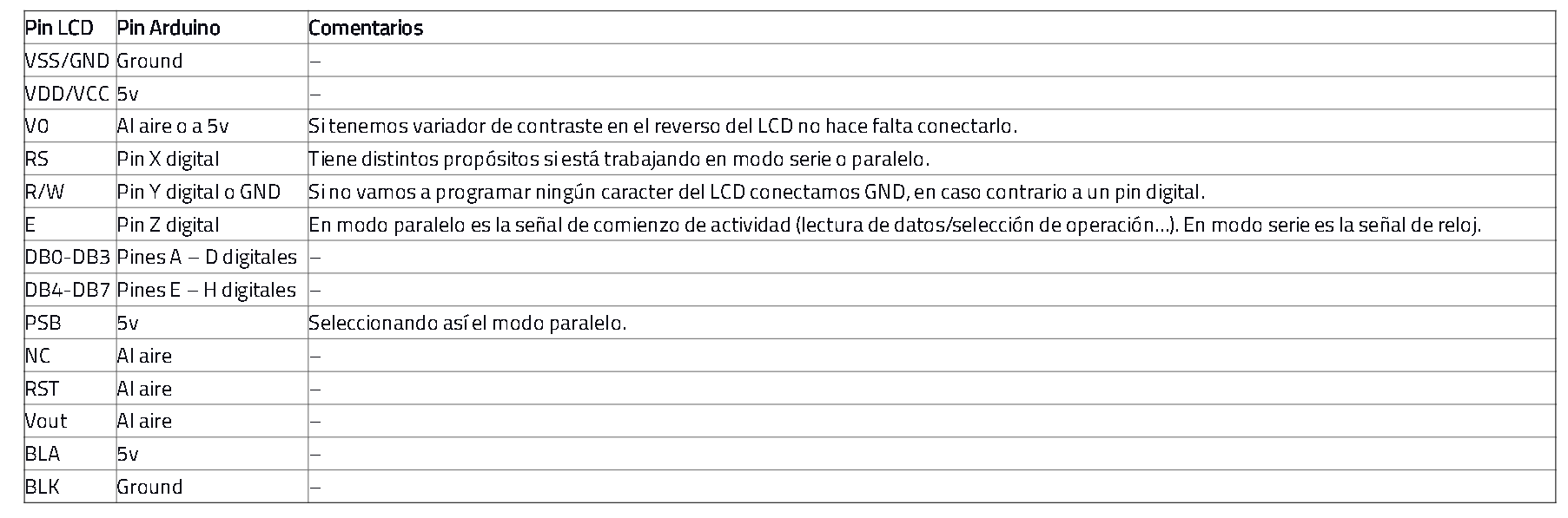 Hoja de datos de pantalla ST7920