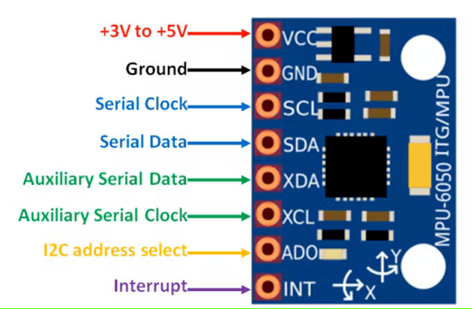 MPU6050