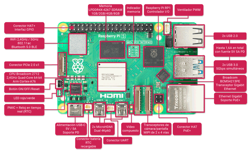 Raspberry pi 5 guatemala