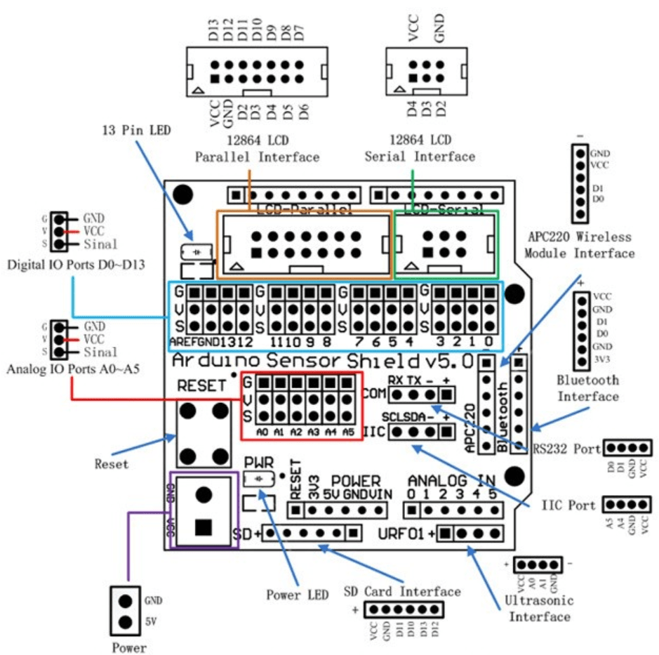 Sensor Shield V5