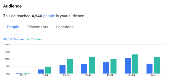 Facebook Ads Audience Insights