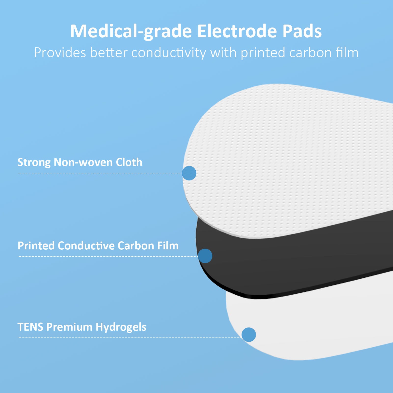 TENS Unit Muscle Stimulator for Pain Management - Comfytemp