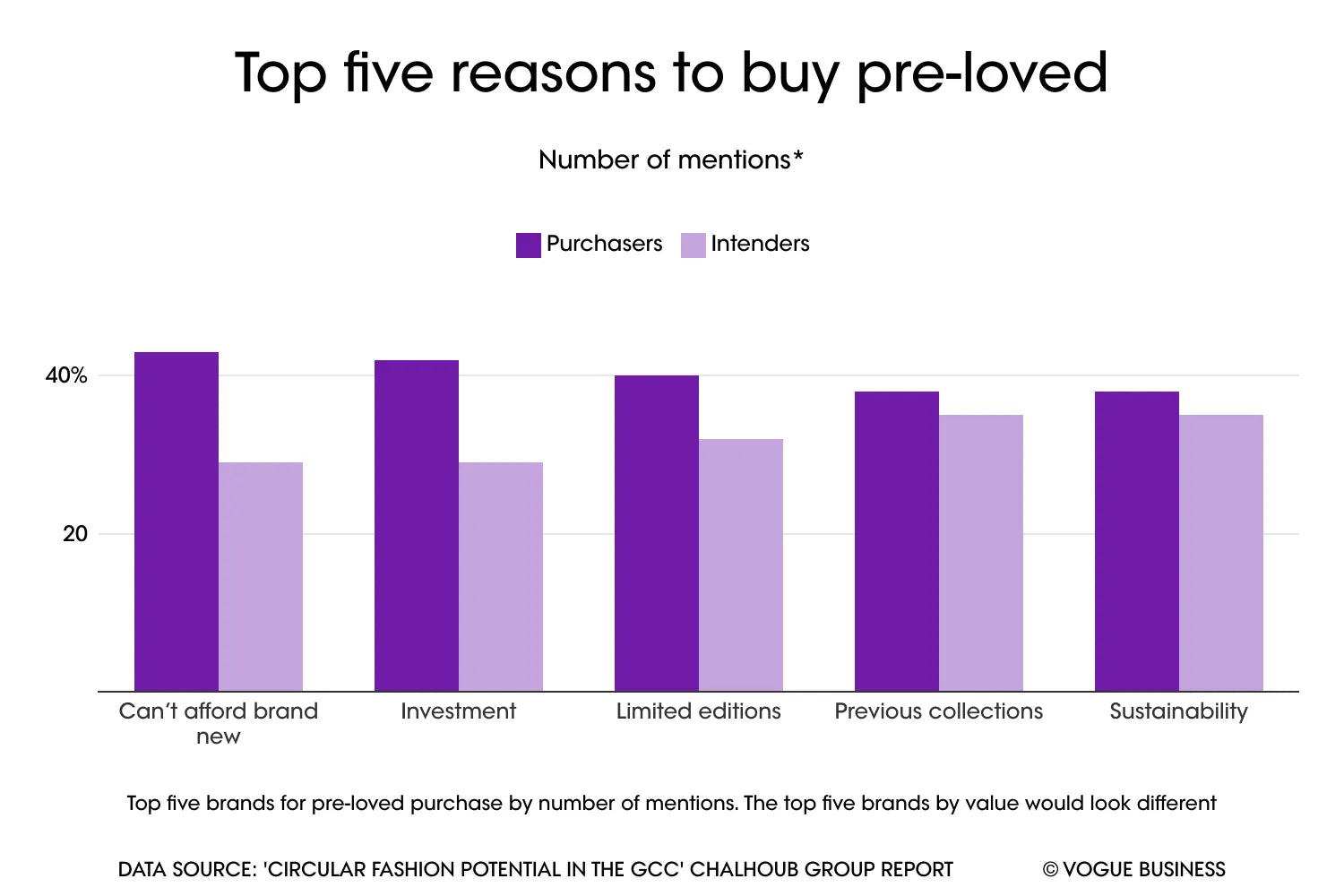 top five reasons to buy pre-loved