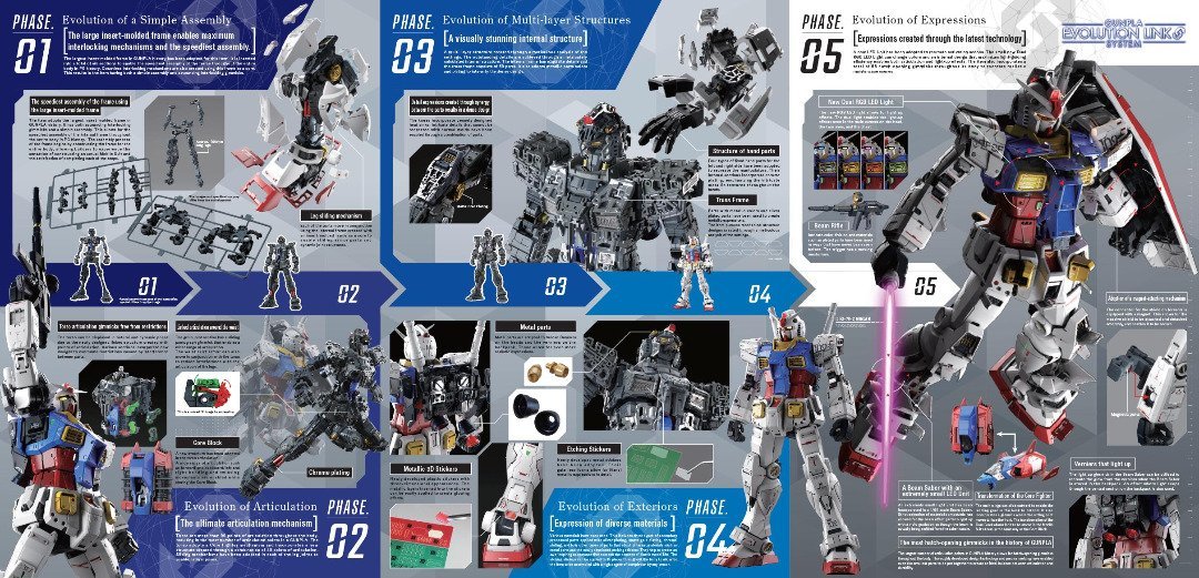 Gunpla Pg Unleashed 1 60 Rx 78 2 Gundam Ace Cards Collectibles