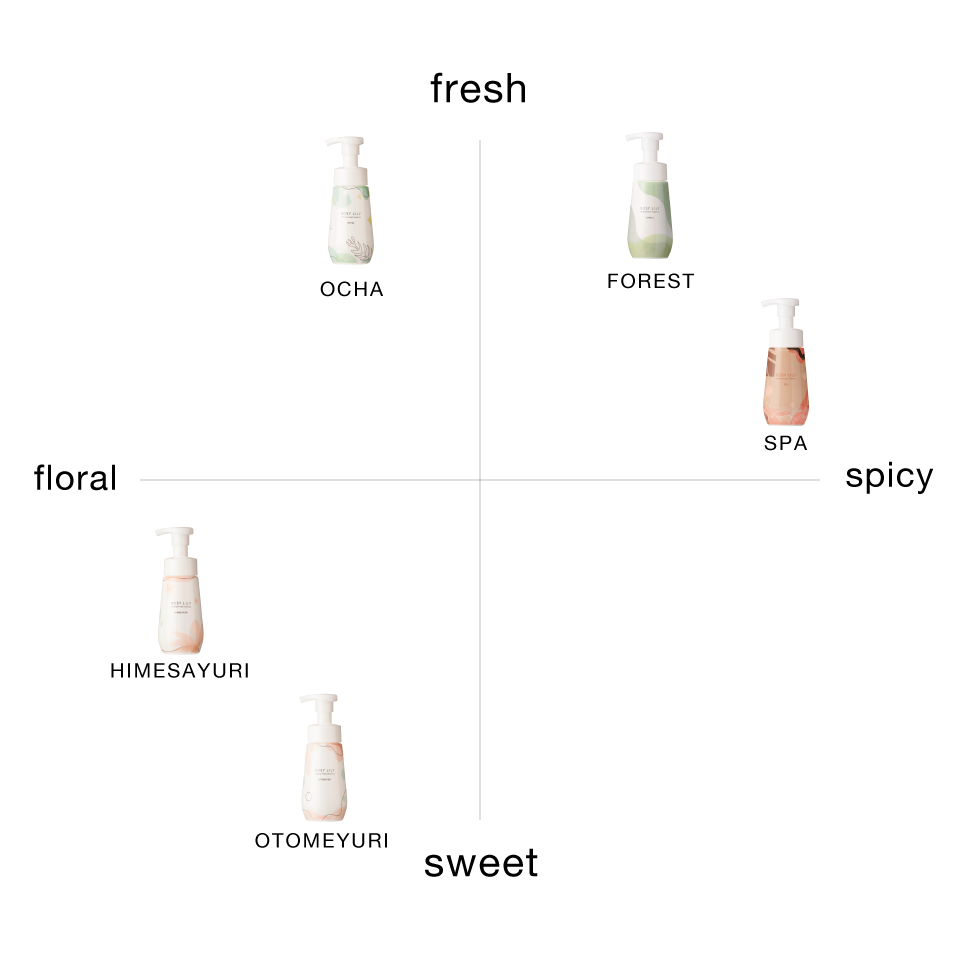 fragrance MAP.png__PID:0d3219af-01c4-4b4c-a31e-d6fdd6ac4024