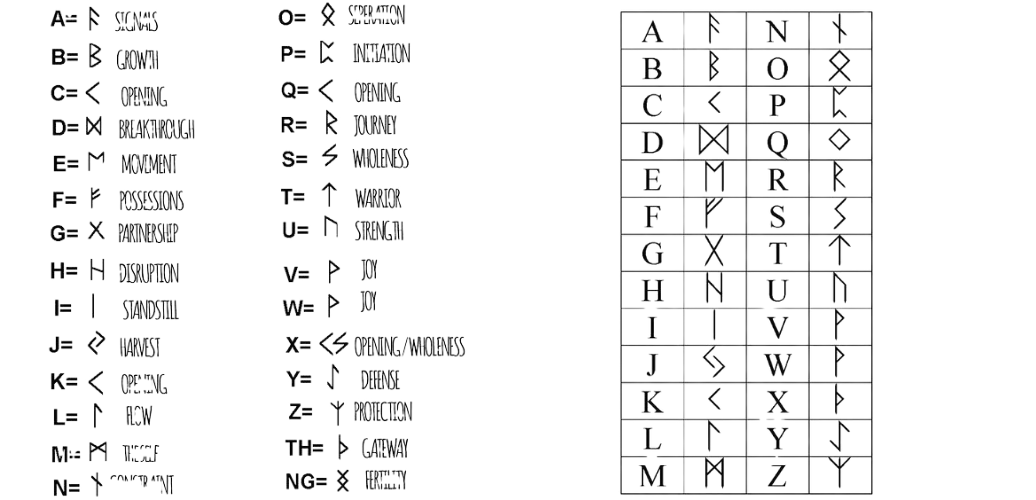 runic alphabet