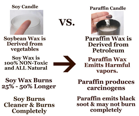 Types of Candle Wax: Pros and Cons