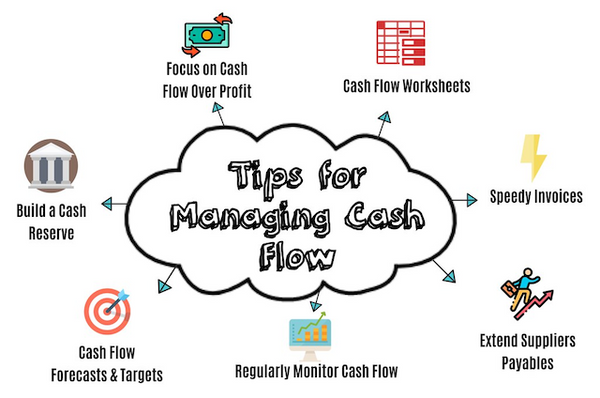 Cashflow 101: Teaching Financial Skills for Business Success – Moonpreneur
