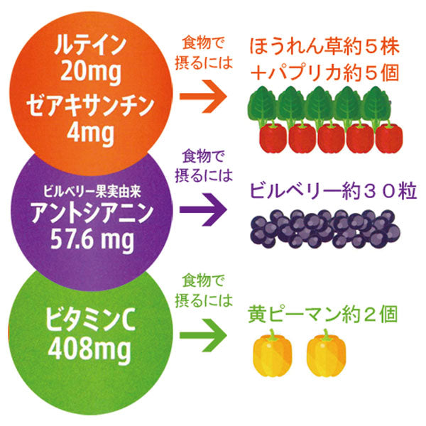 1日摂取目安6粒中の成分量