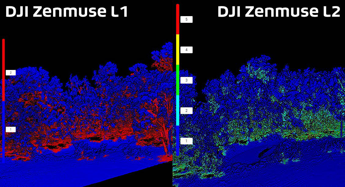 DJI L1 vs L2 returns