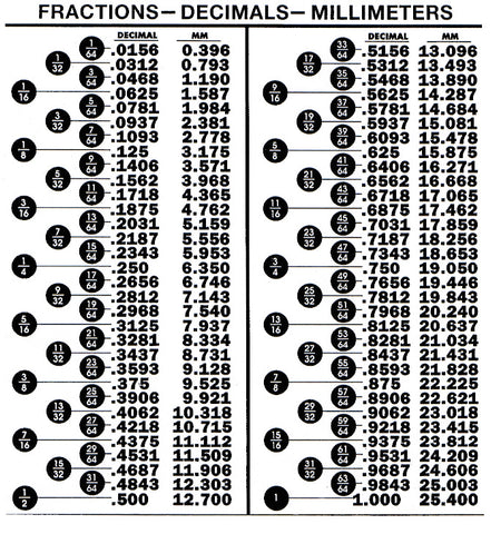 Millimeter Conversion Chart – ChandelierParts