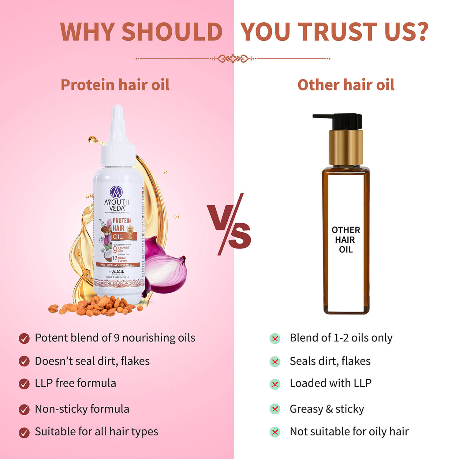 Ayouthveda Protein Hair Oil with Bhringraj  Coffee A Bland of 9 Nourishing  Essential Oil Buy Ayouthveda Protein Hair Oil with Bhringraj  Coffee A  Bland of 9 Nourishing Essential Oil Online