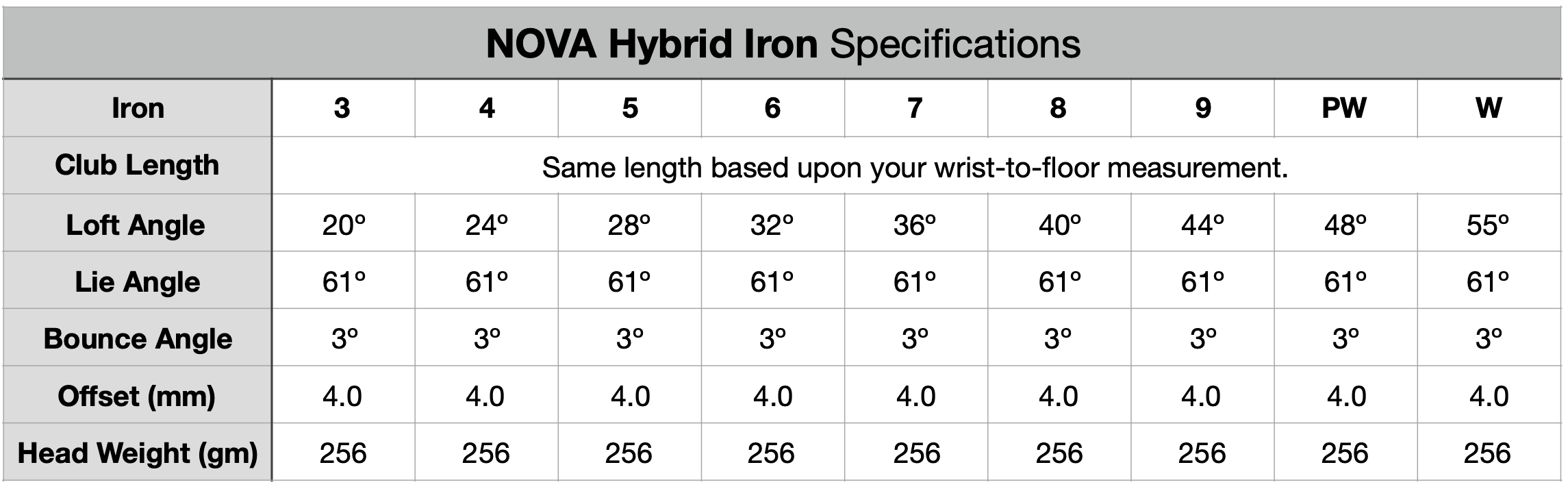 NOVA Hybrid Irons Specifications Chart
