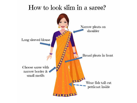 look slim in saree