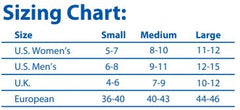 sizing chart for spenco rx ball of foot cushion