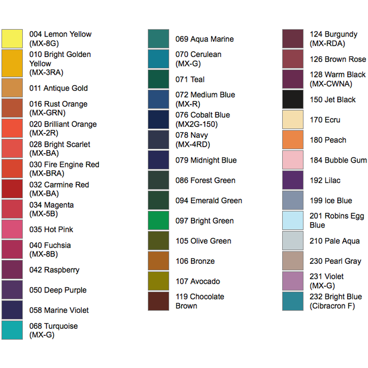 Procion Mx Color Mixing Chart