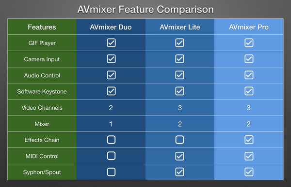 AVmixer Feature Comparison