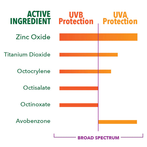 Uva Uvb Protection Zinc Oxide Mineral Sunscreen 720X A054Ac6B 8Fe0 44E2 9B24
