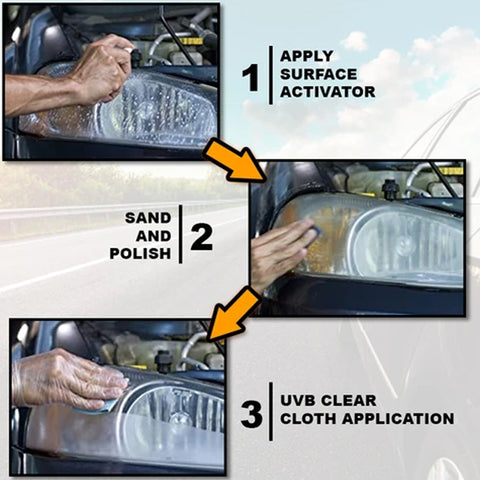 How to use the Headlight Restoration Kit