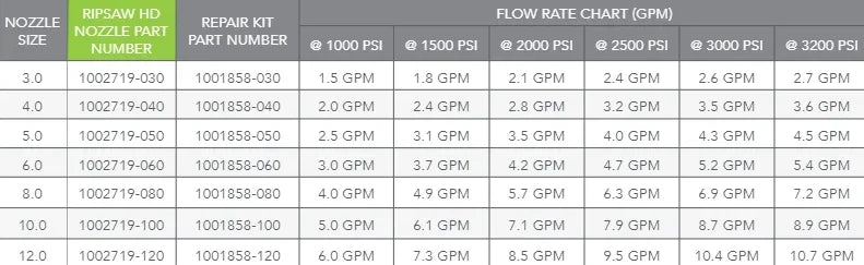 Sizing Chart