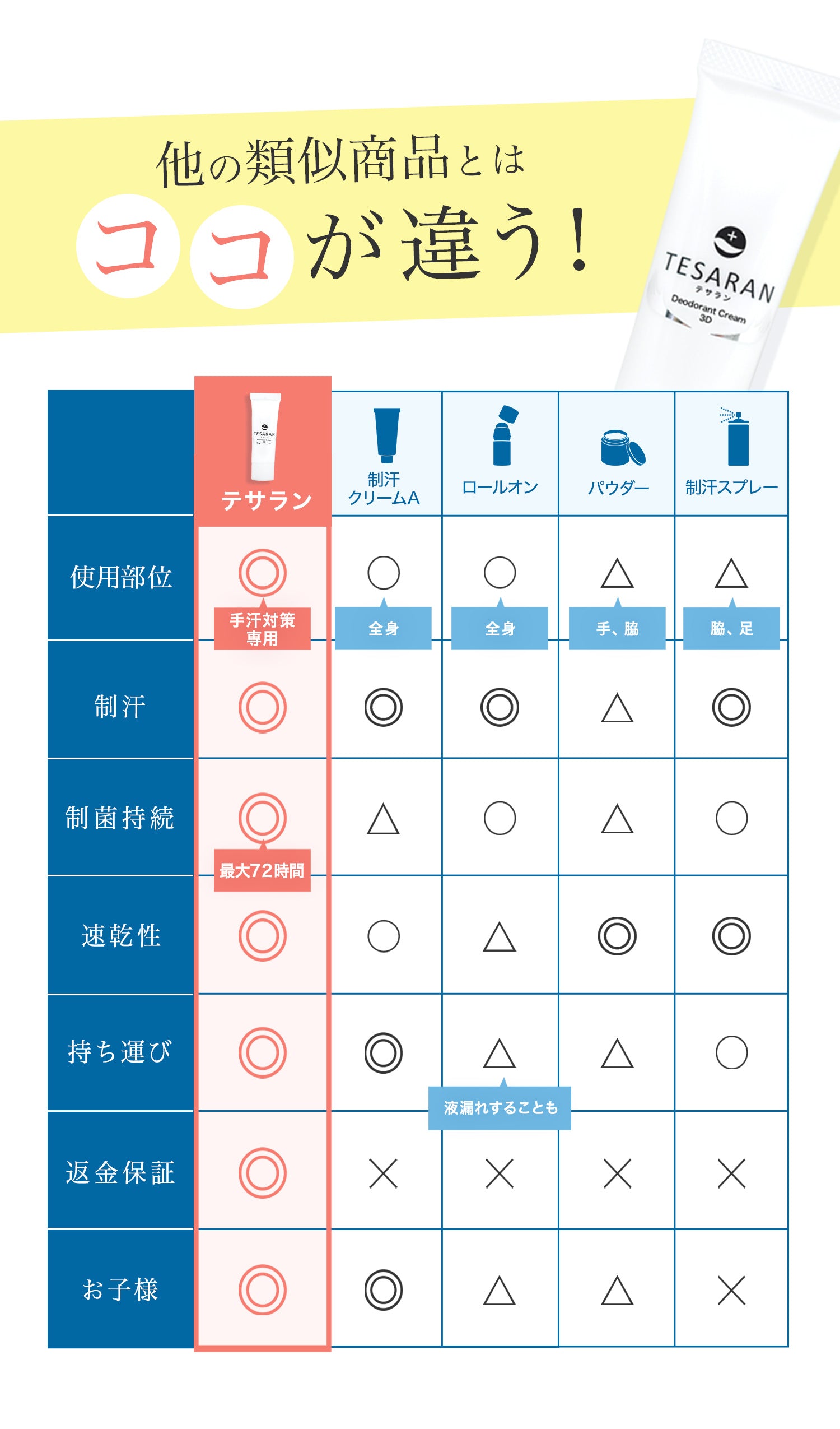 他の類似商品との違い