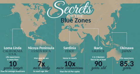 Blue Zones Map