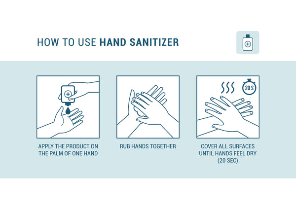 how to use hand sanitizer