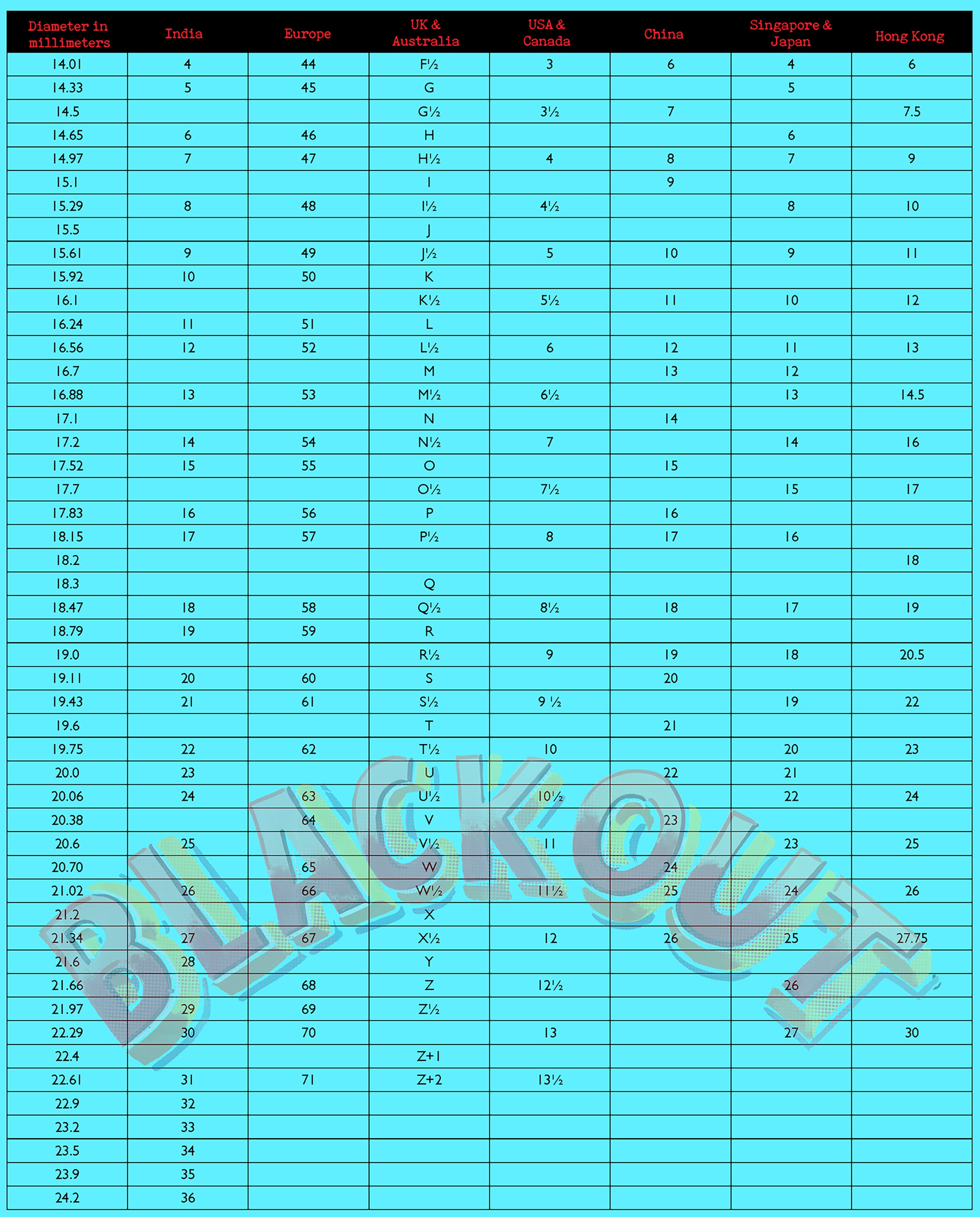 ring size chart