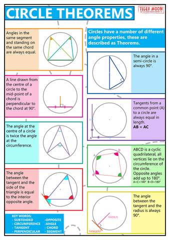 12 maths grade formula sheet GCSE   Maths Size  Educational Theorems Poster Circle