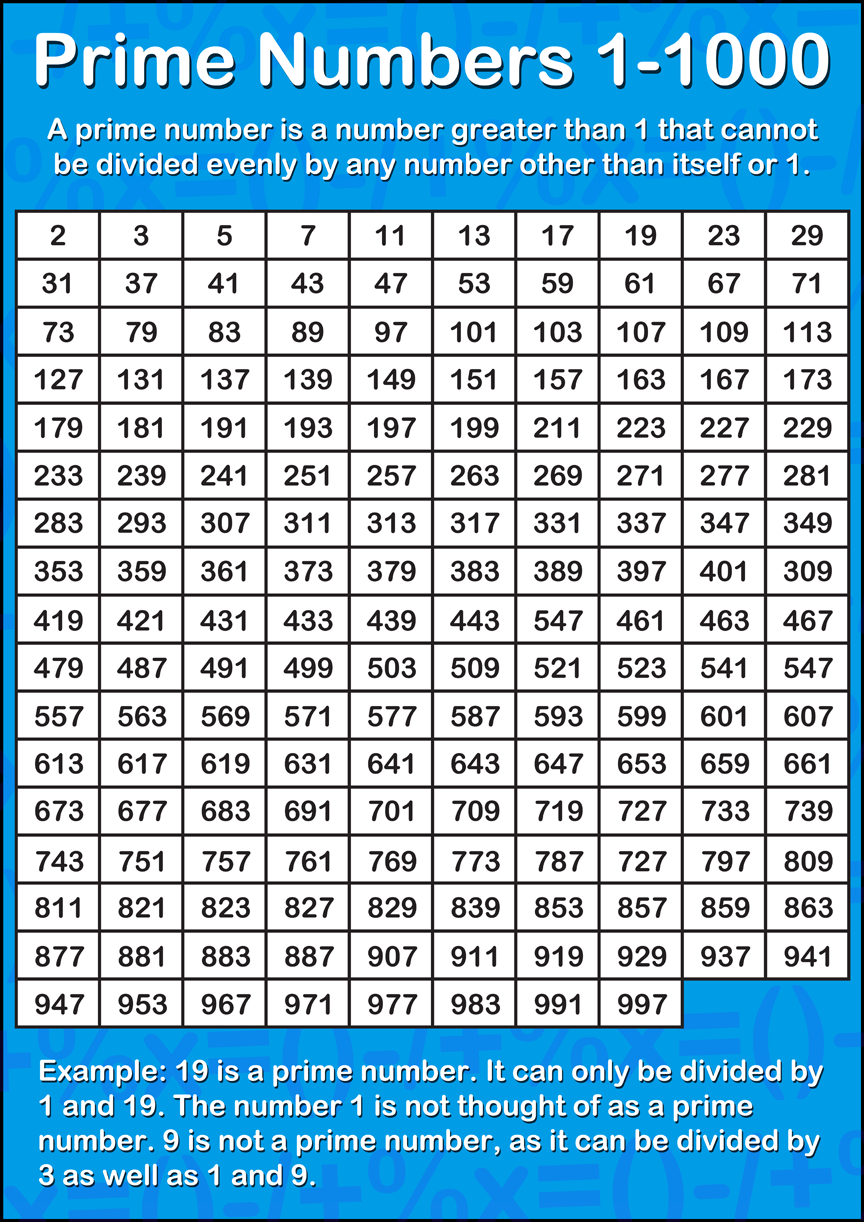 Prime Numbers 1 1000 Chart 2915