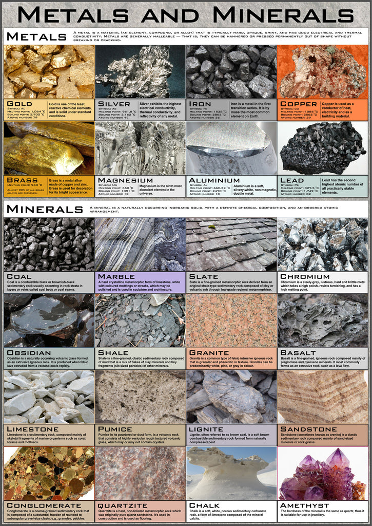 Metals and Minerals Poster – Tiger Moon