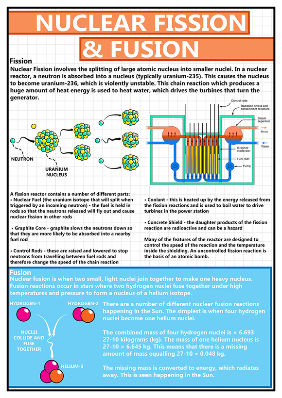 nuclear fusion vs fission reactions