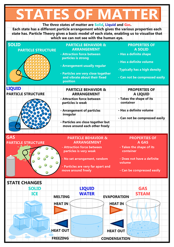 physical states of matter