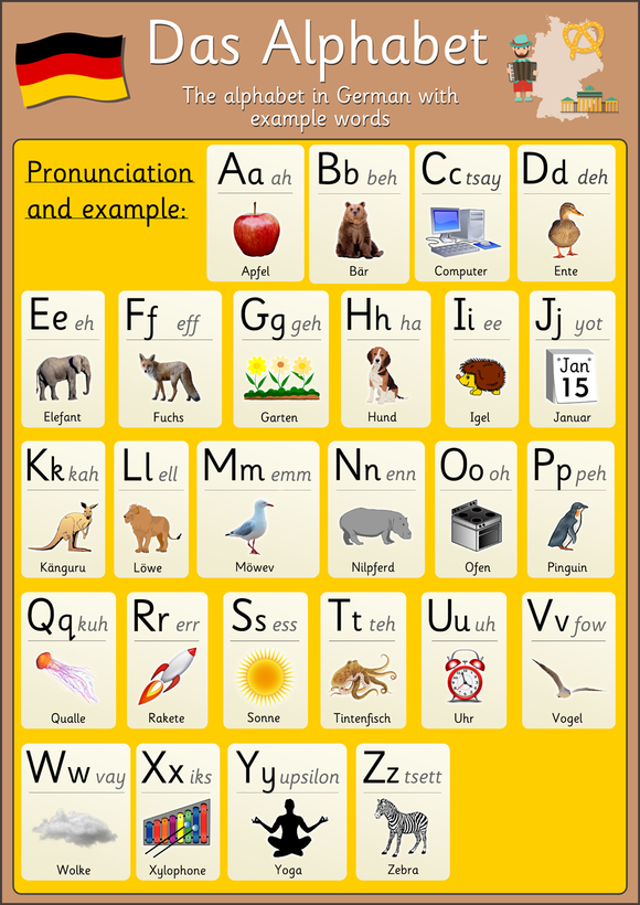 the word alphabet spelled in german