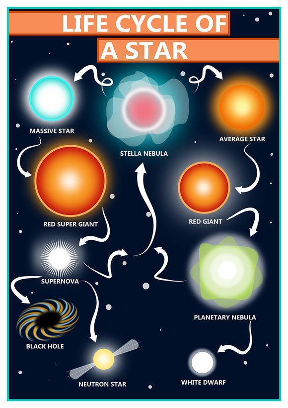 research paper on the life cycle of stars
