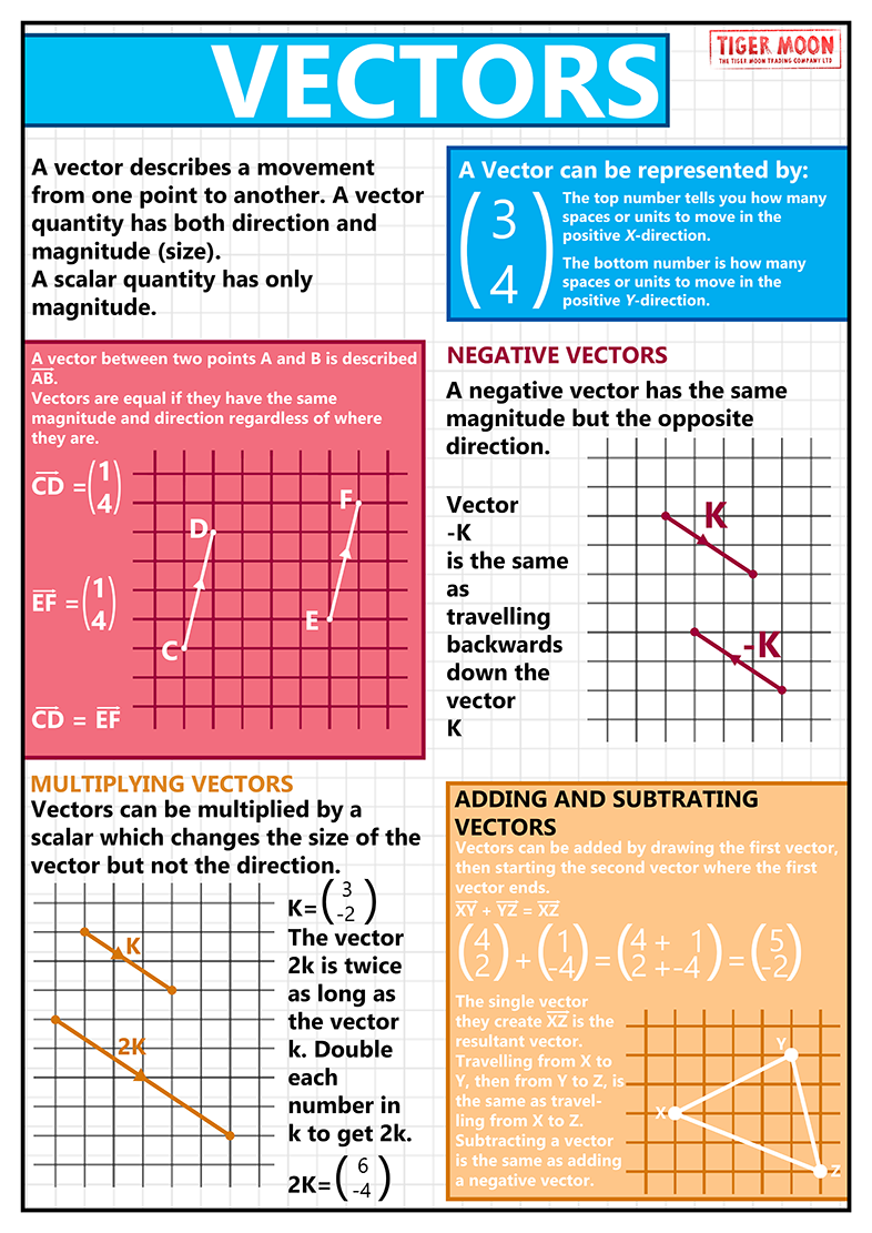 gcse-maths-vectors-educational-poster-size-a2-tiger-moon