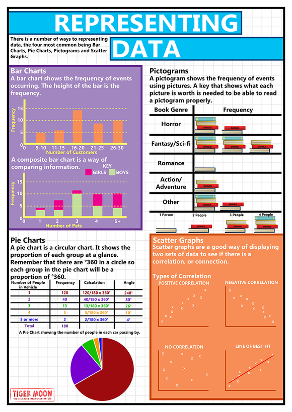 pie-charts-worksheet-representing-data-from-gcse-maths-tutor