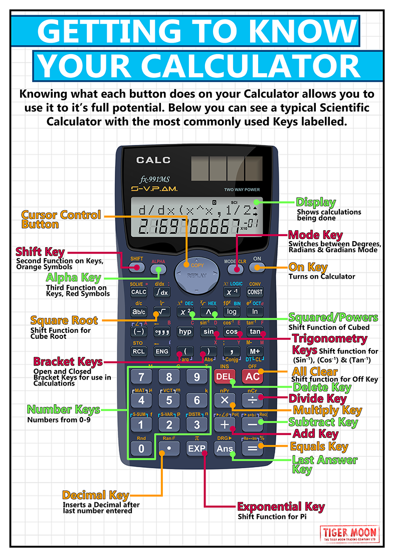 GCSE Maths Getting to know your Calculator A2 Poster Tiger Moon