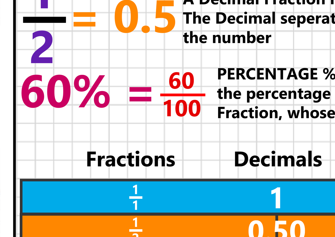 Gcse Maths Fractions Worksheets