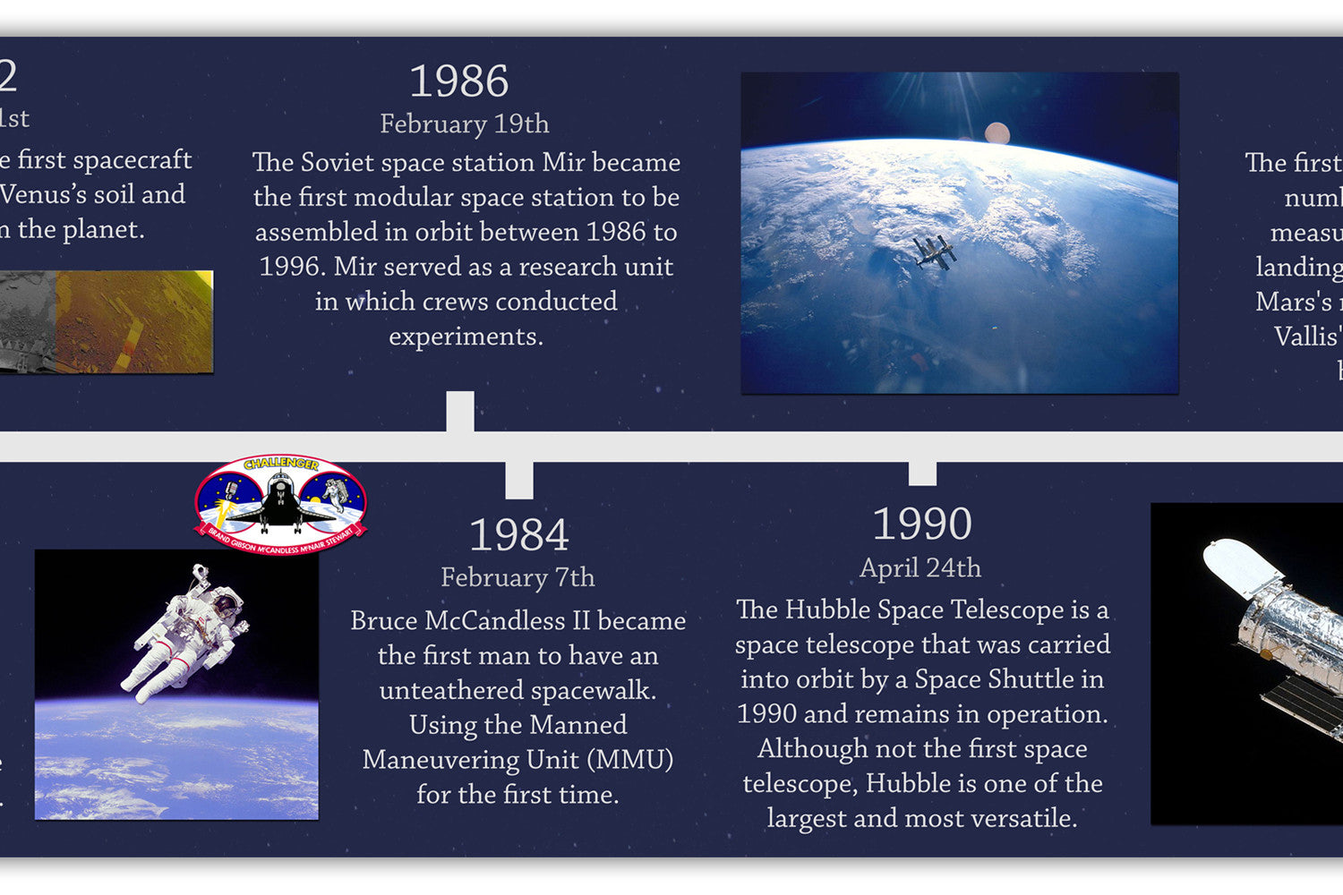Space Exploration Timeline 30x 400cm Tiger Moon