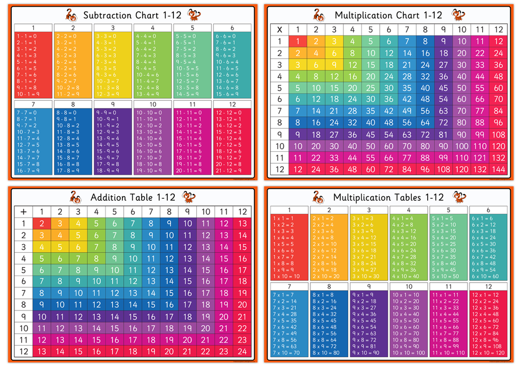 Set of Four A3 Desk Mats - Multiplication Charts, Addition ...