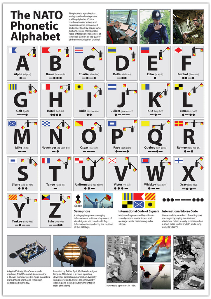 The NATO Phonetic Alphabet Poster - Tiger Moon
