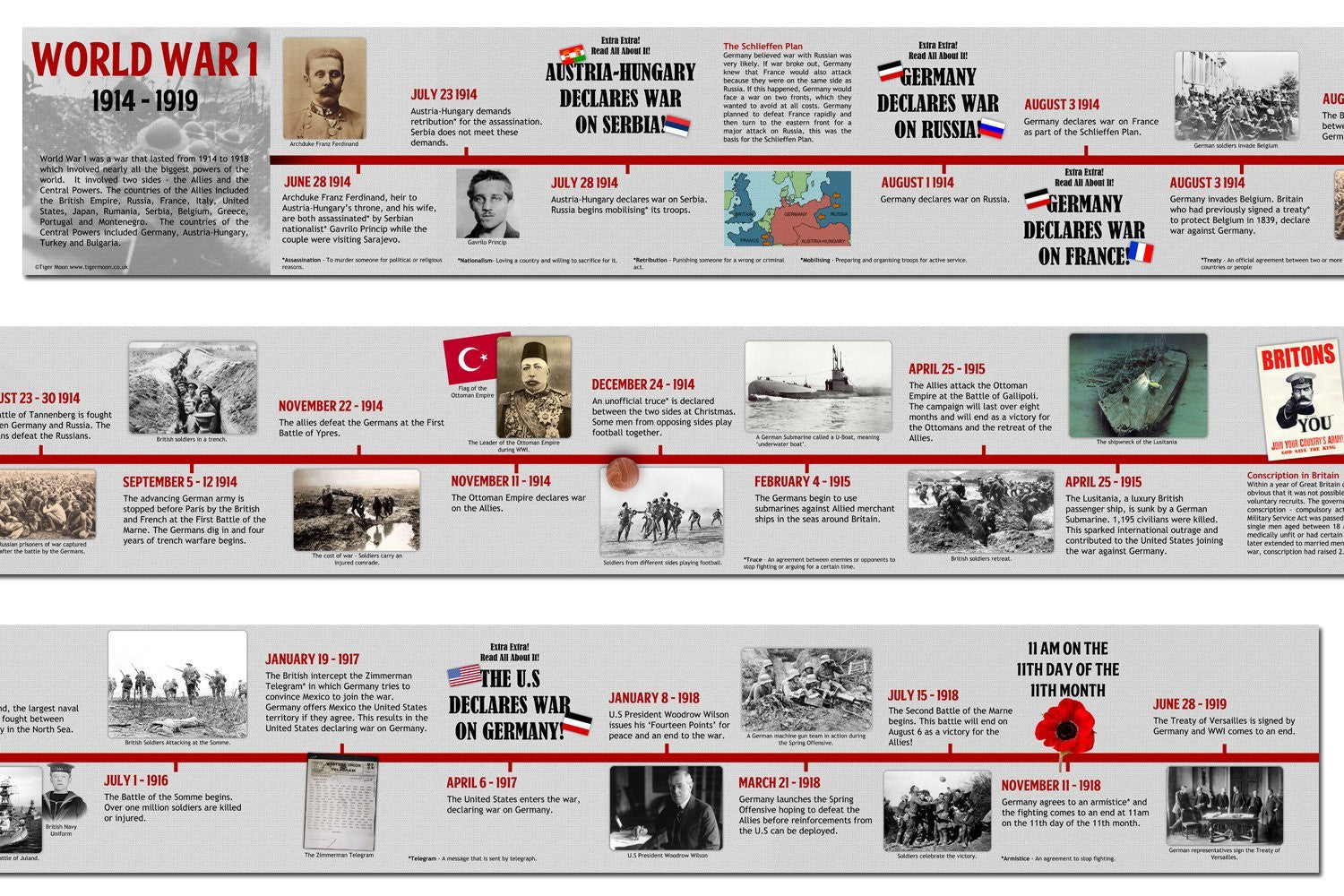 timeline-of-the-first-world-war-gambaran