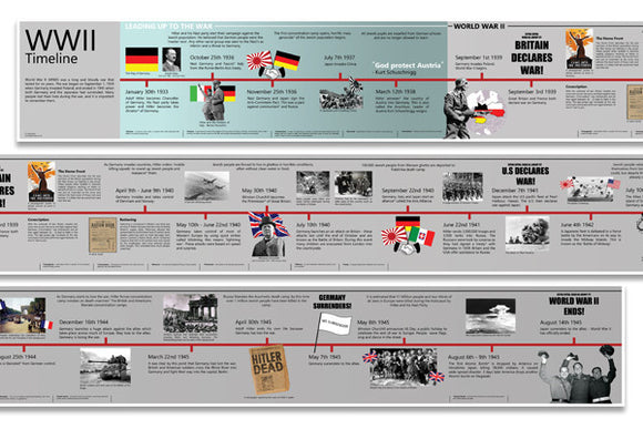 World War 2 Timeline – Tiger Moon