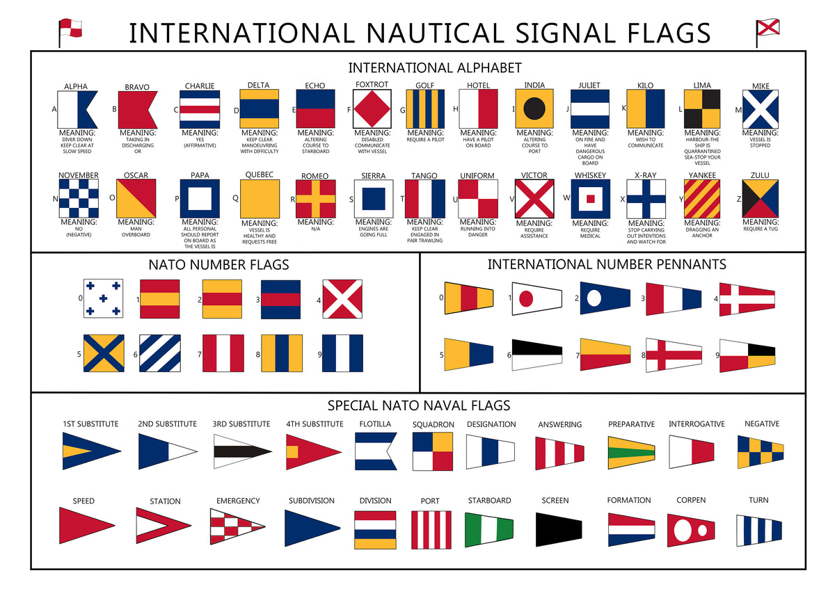 Свод сигналов флаги. Флаги международного свода сигналов МСС. Международный свод сигналов. Флаги МППСС. Международный свод сигналов флаги на английском.