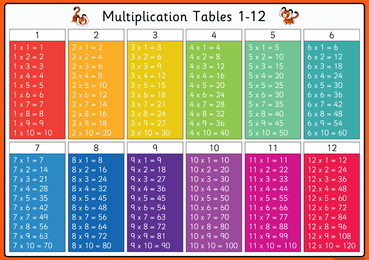 Set of Four A3 Desk Mats - Multiplication Charts, Addition and Subtrac ...