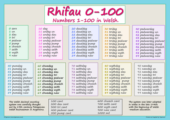 What Is 100 100 In Welsh