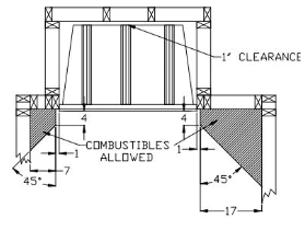 Heatmaster Vent Free Firebox Builder 42" w/Multi-pattern Brick HVF42BB Combustible Side Wall Installation for HVF-42-BB  Flame Authority